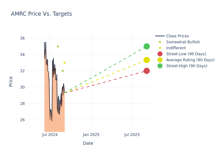 price target chart