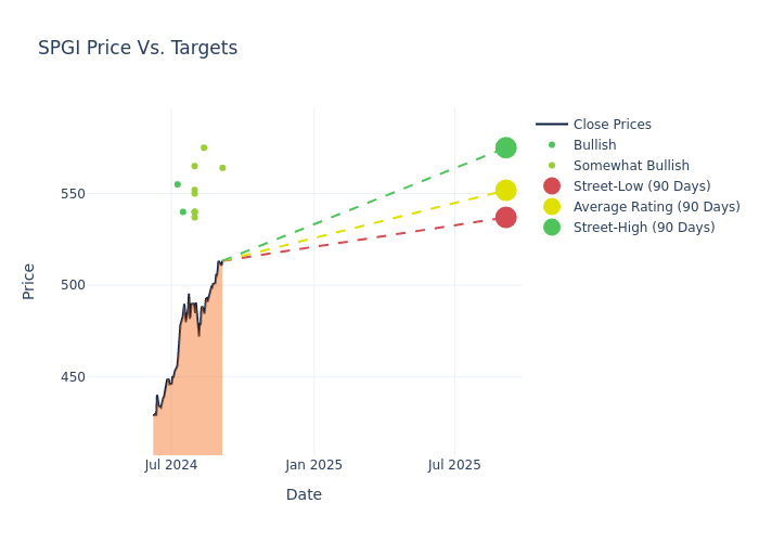 price target chart