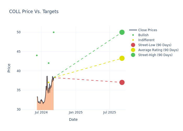 price target chart