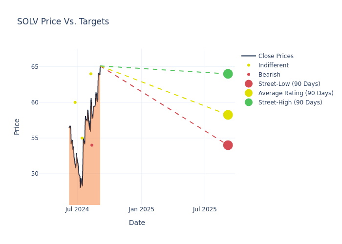 price target chart