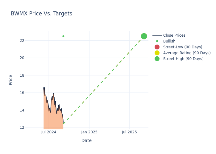 price target chart