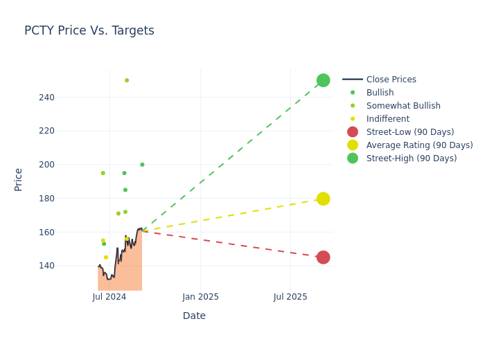 price target chart