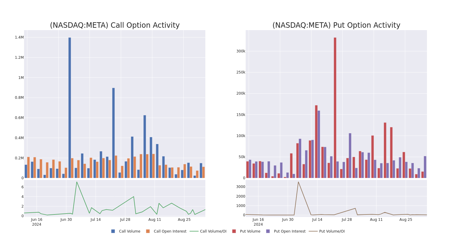 Options Call Chart