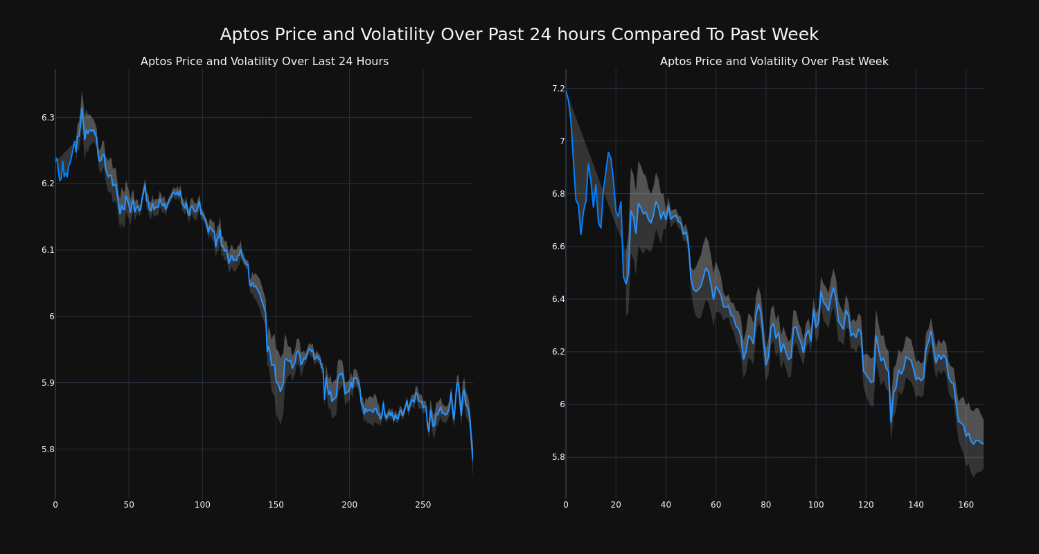 price_chart