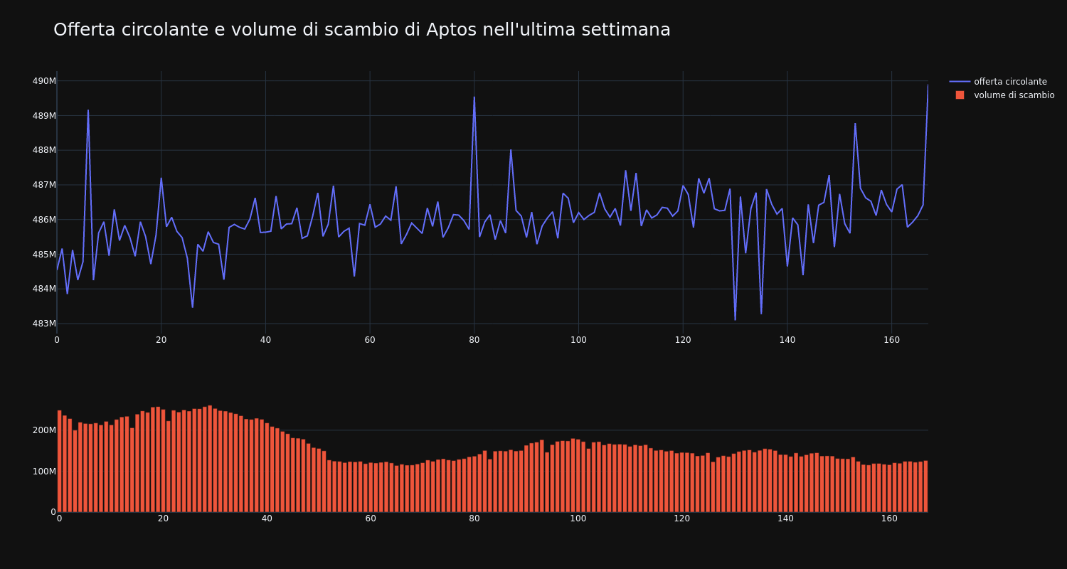 supply_and_vol