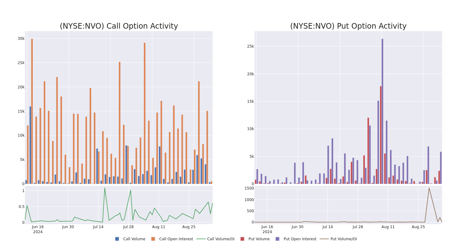 Options Call Chart