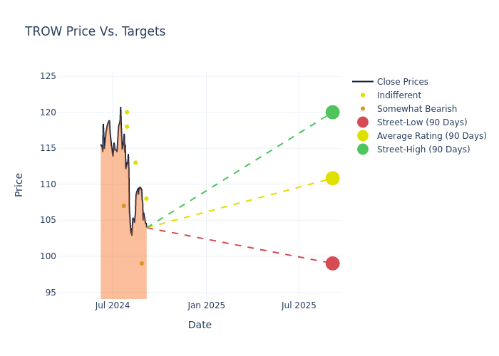 price target chart