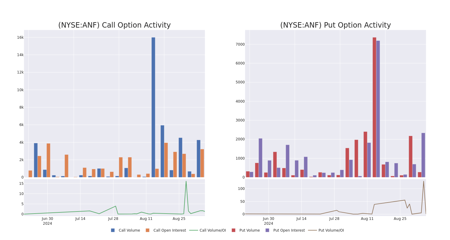 Options Call Chart