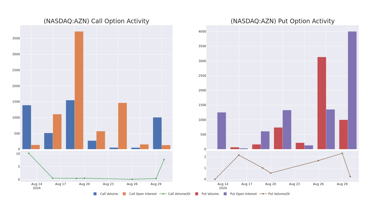 Options Call Chart