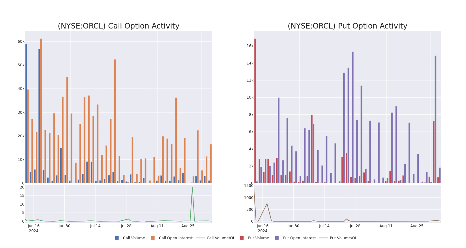 Options Call Chart