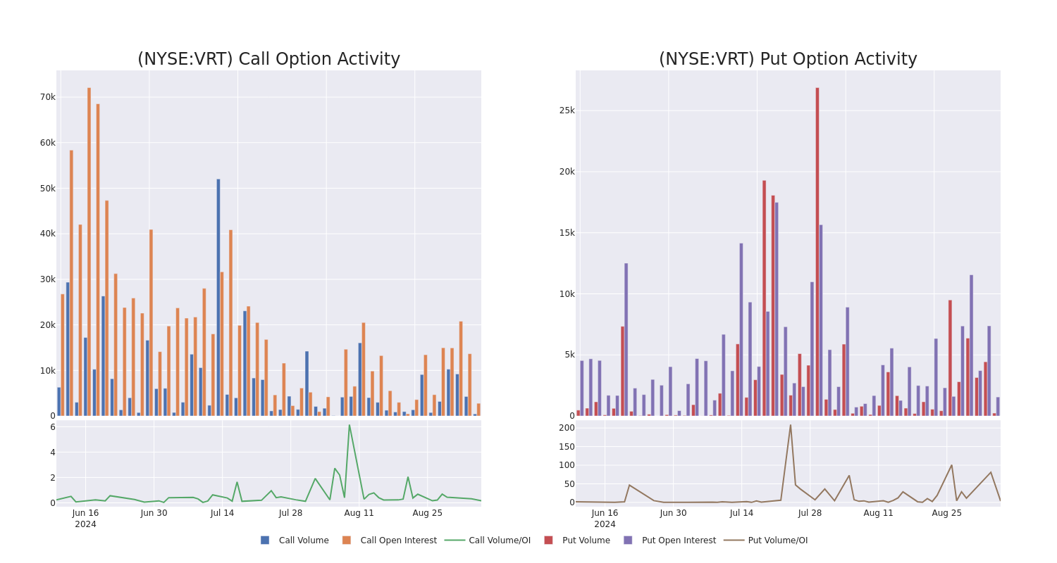 Options Call Chart