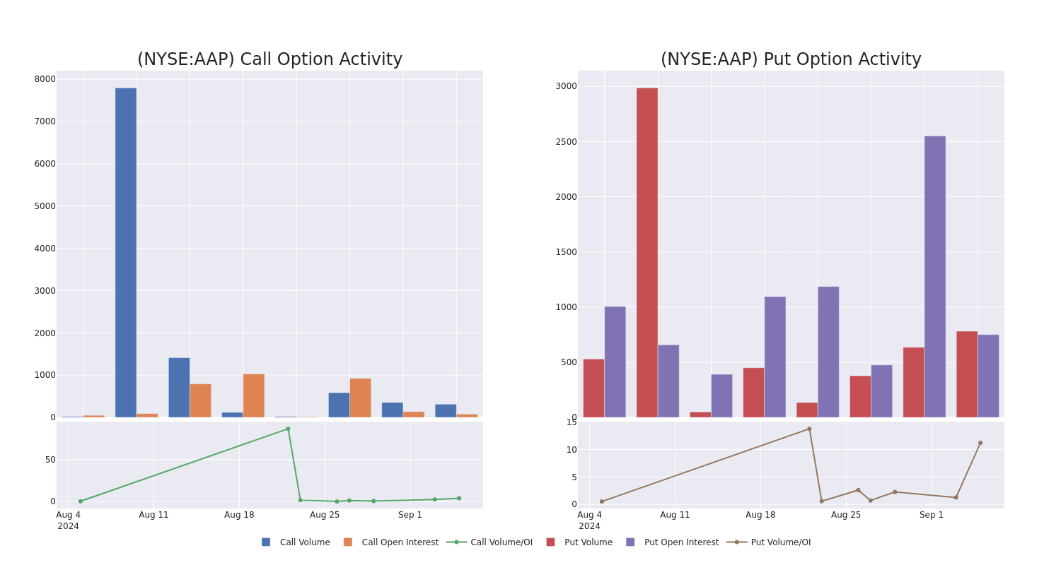 Options Call Chart