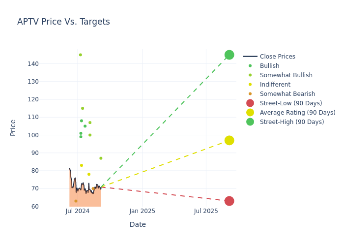 price target chart