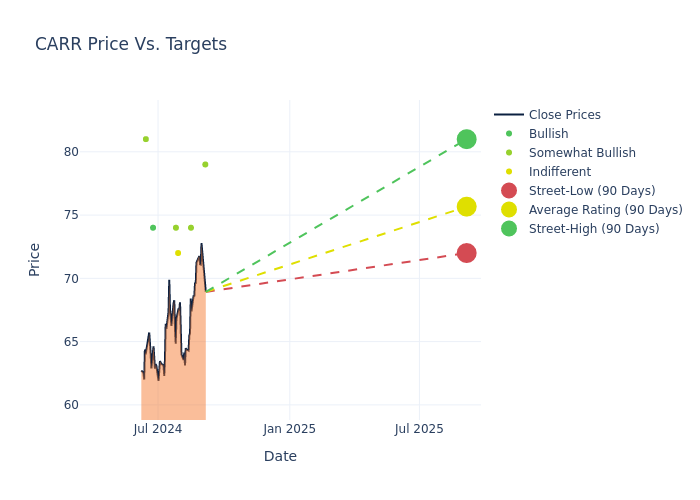 price target chart