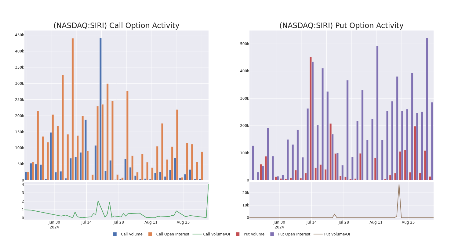 Options Call Chart