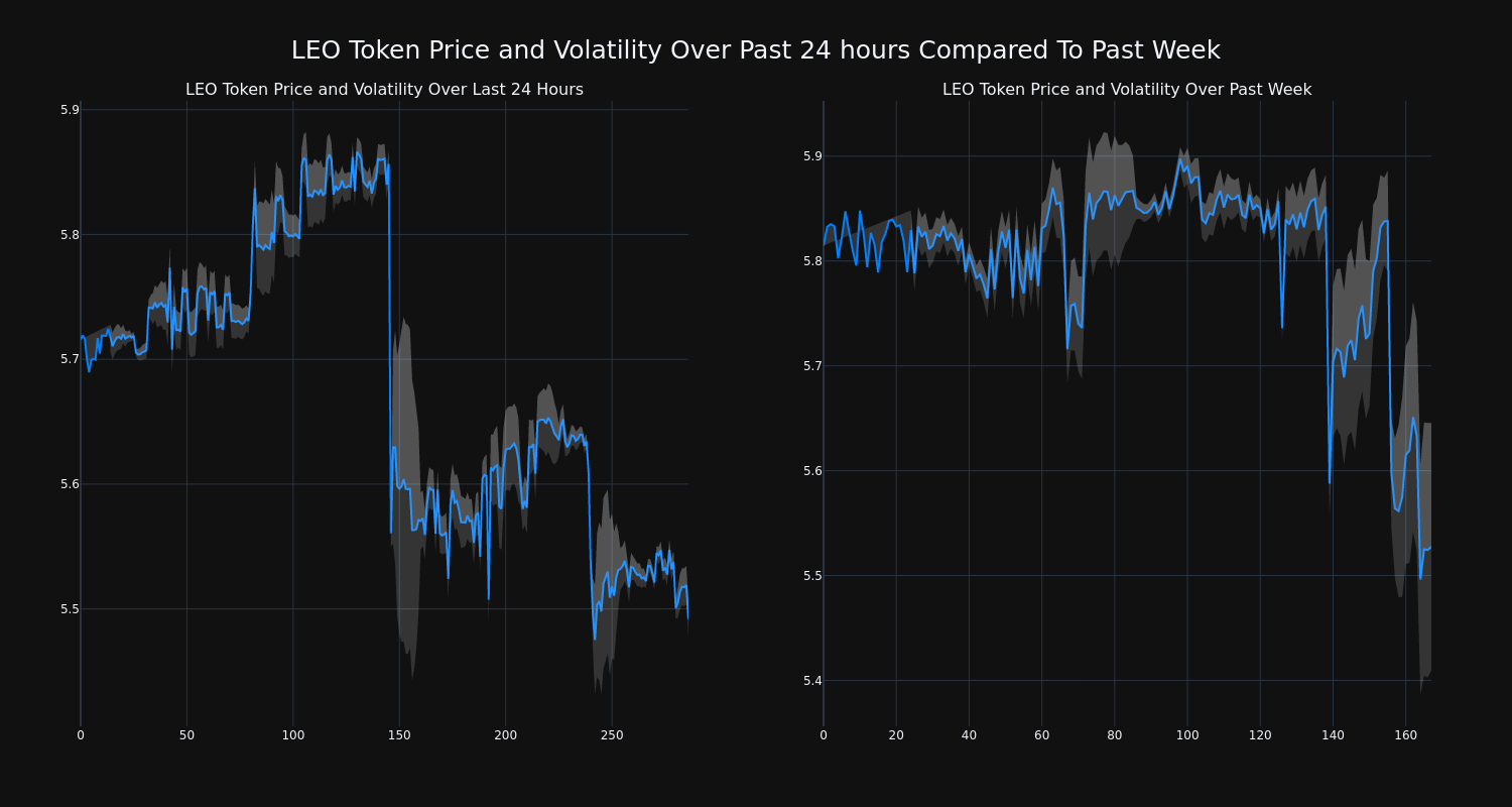 price_chart