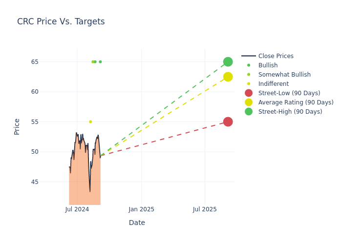 price target chart