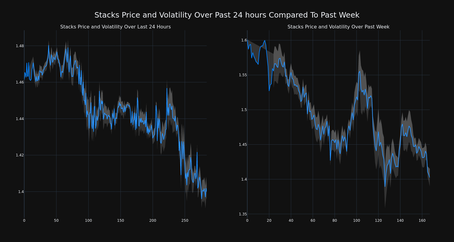 price_chart