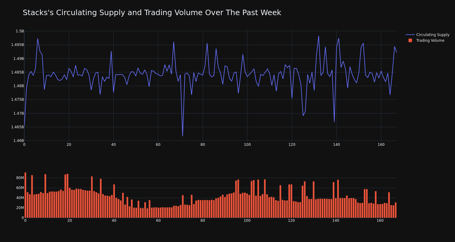 supply_and_vol