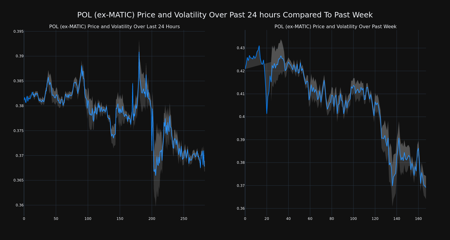 price_chart