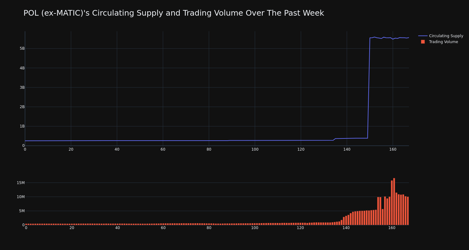 supply_and_vol