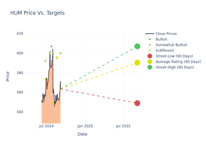 price target chart