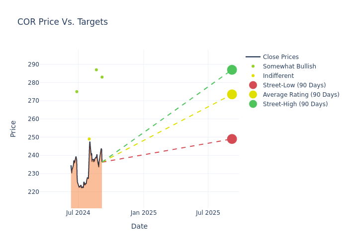 price target chart