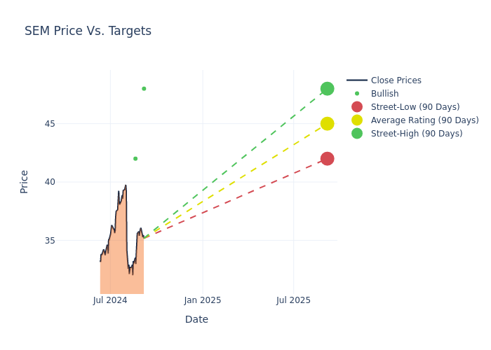 price target chart