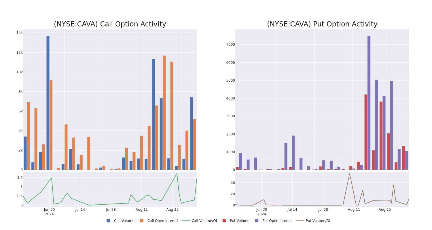 Options Call Chart