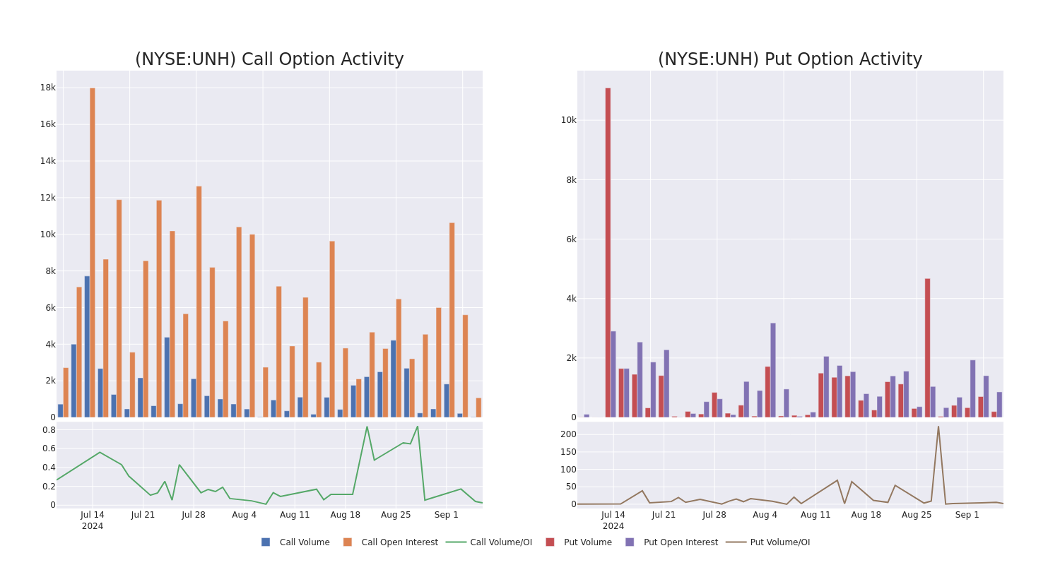 Options Call Chart