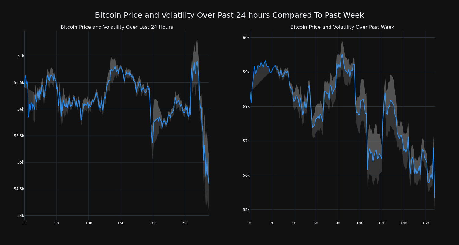 price_chart