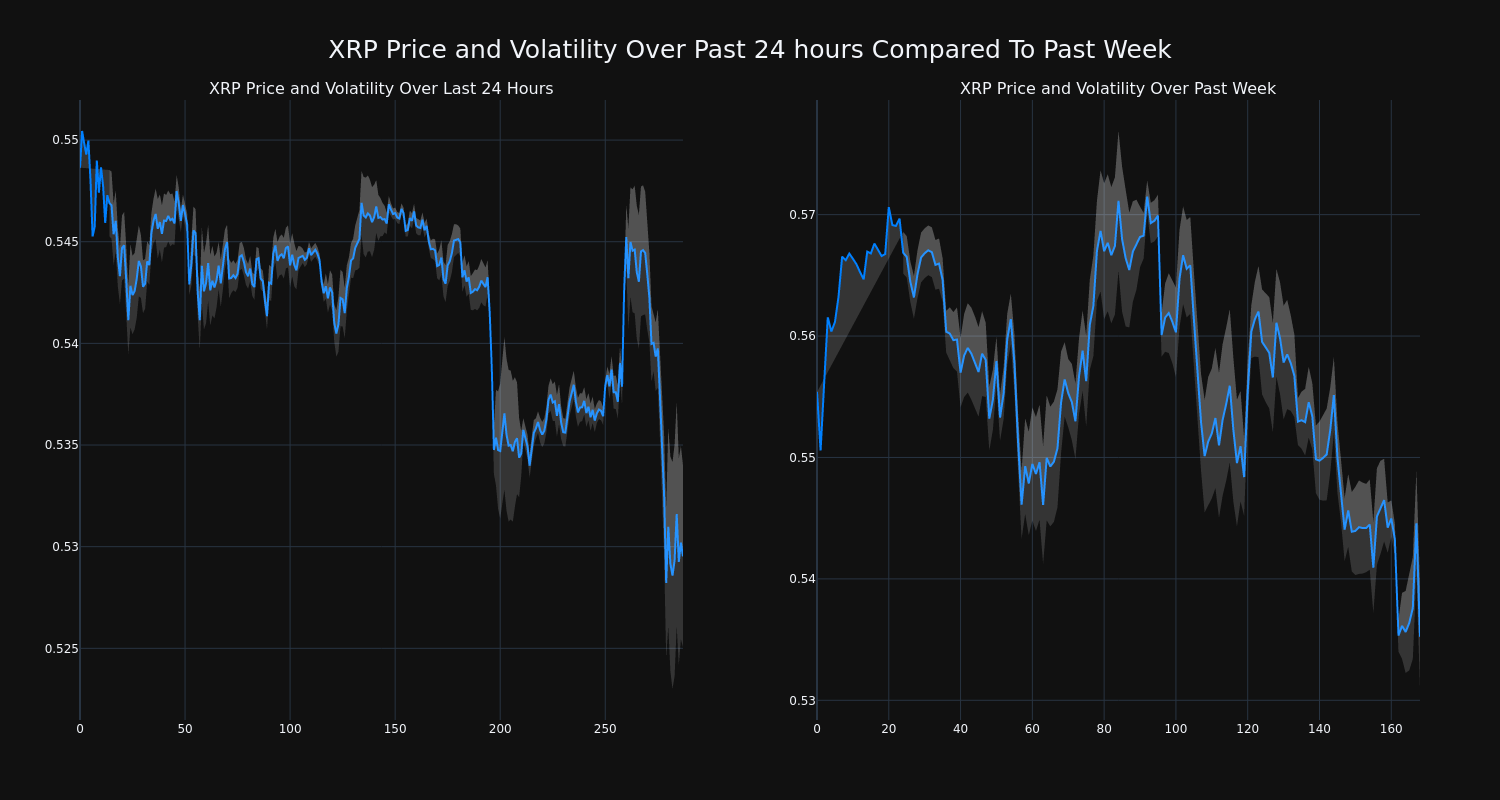 price_chart