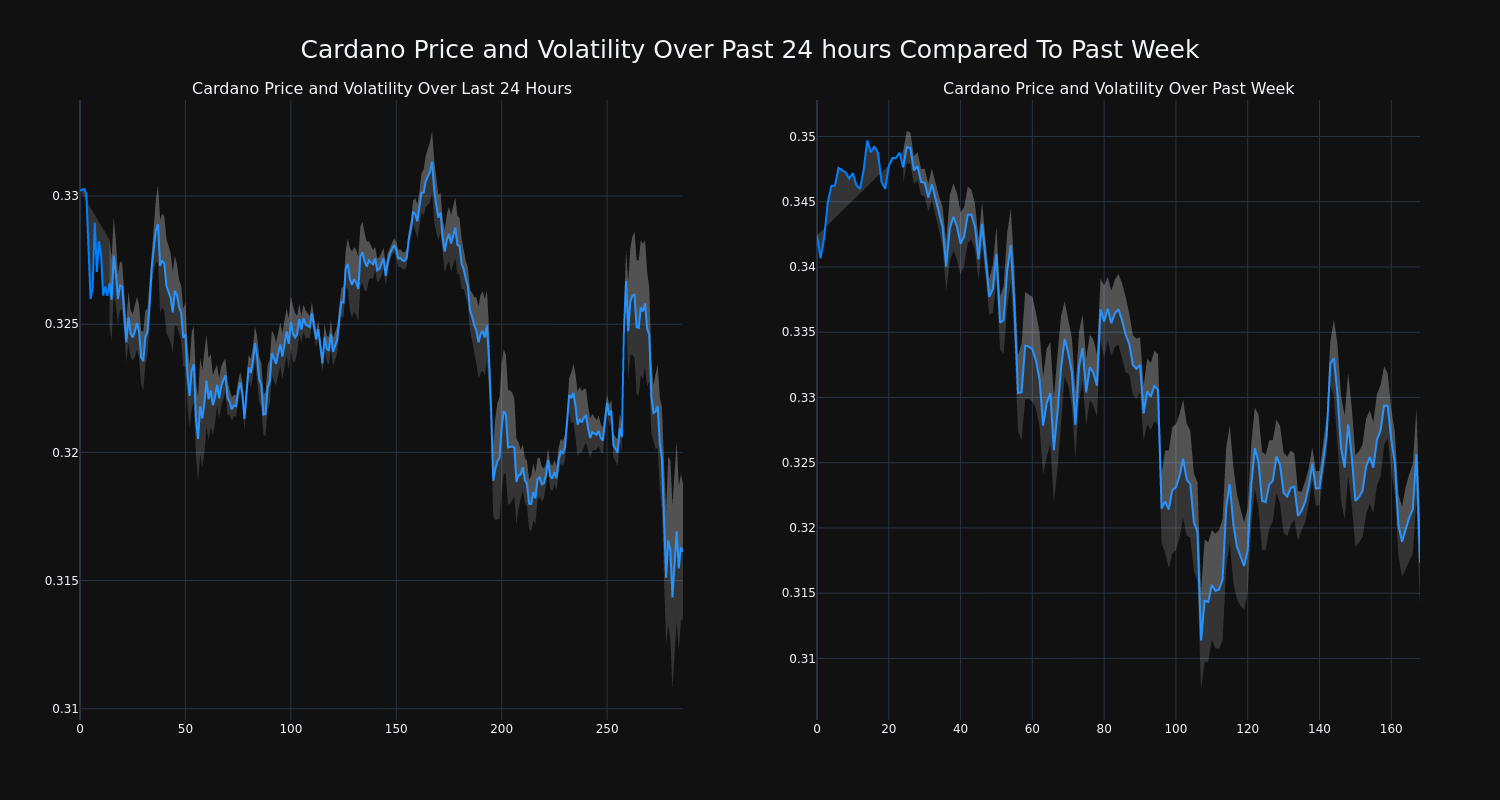 price_chart