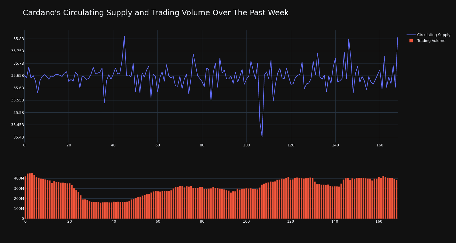 supply_and_vol