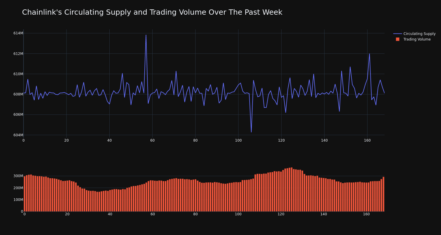 supply_and_vol