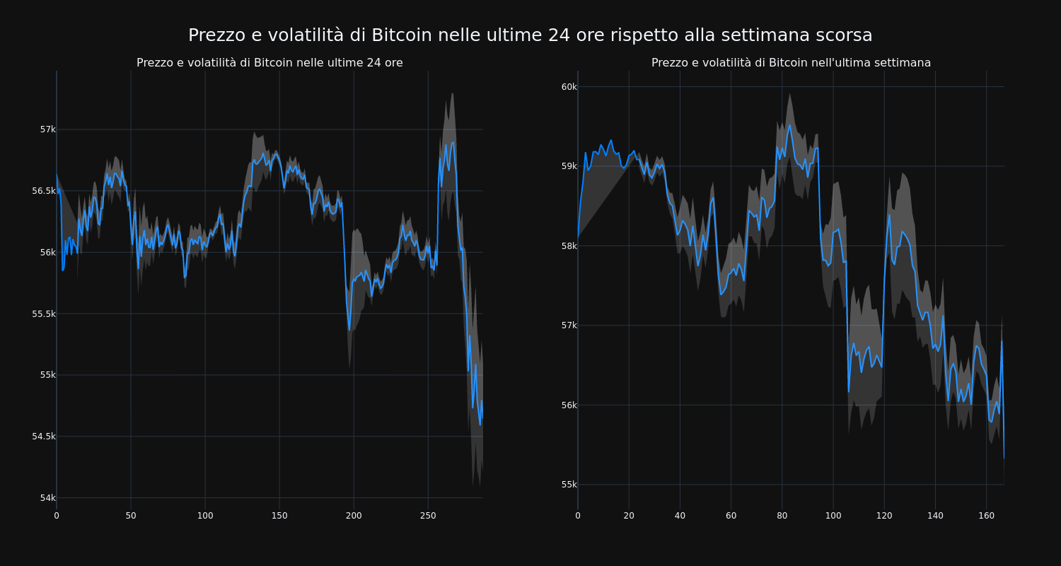 price_chart