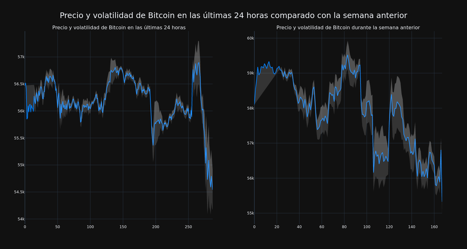 price_chart