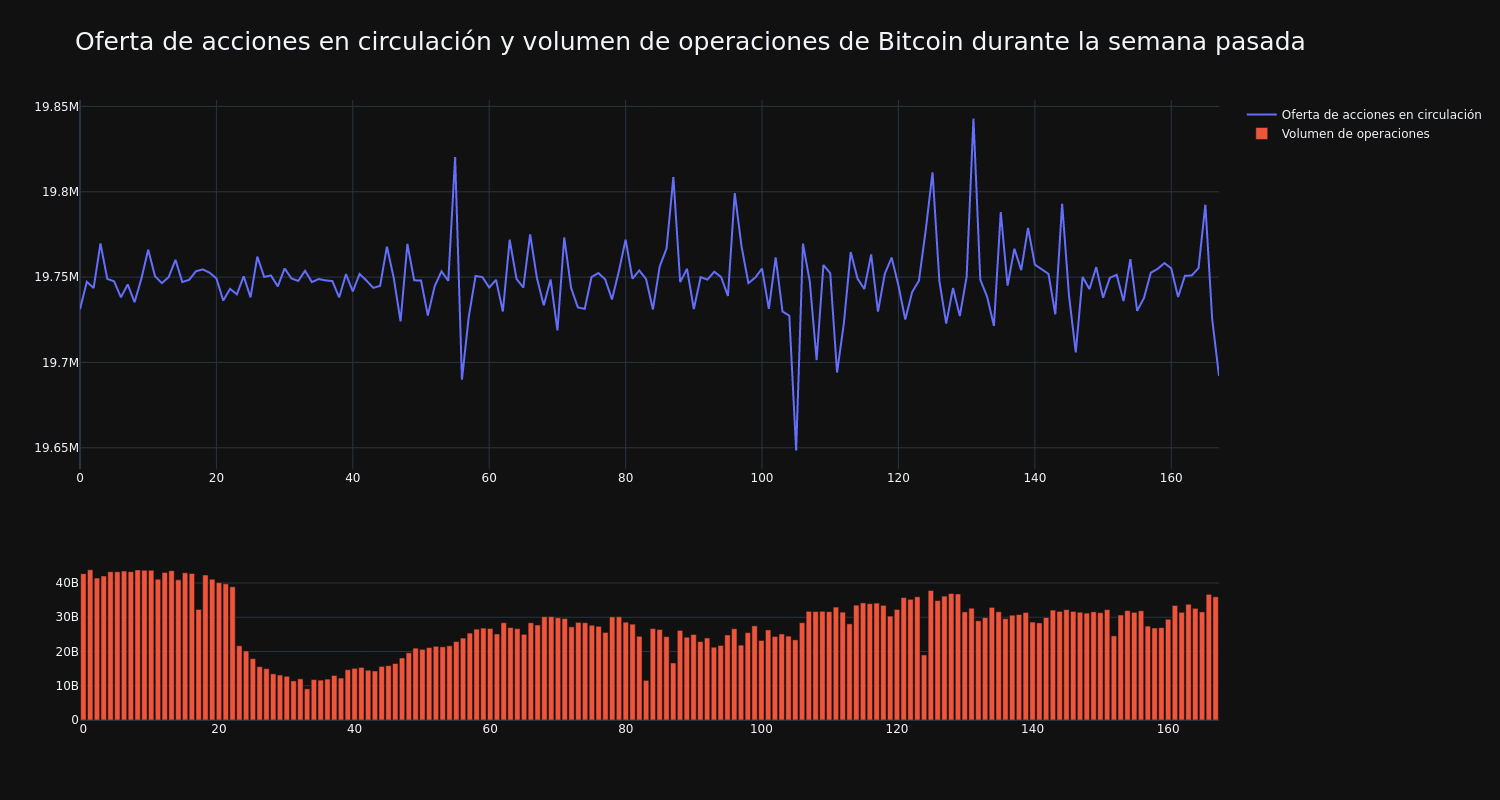 supply_and_vol