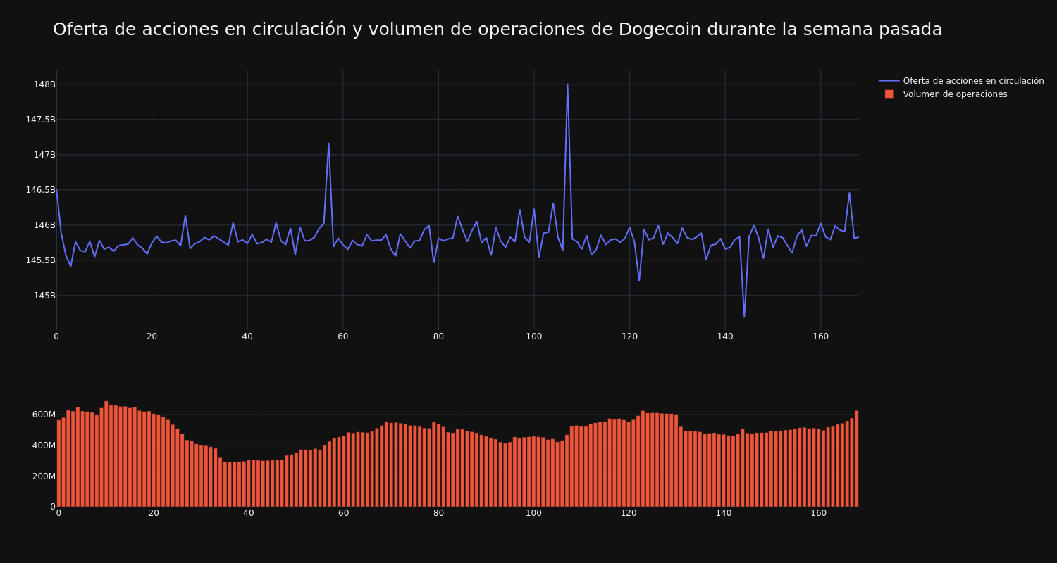 supply_and_vol