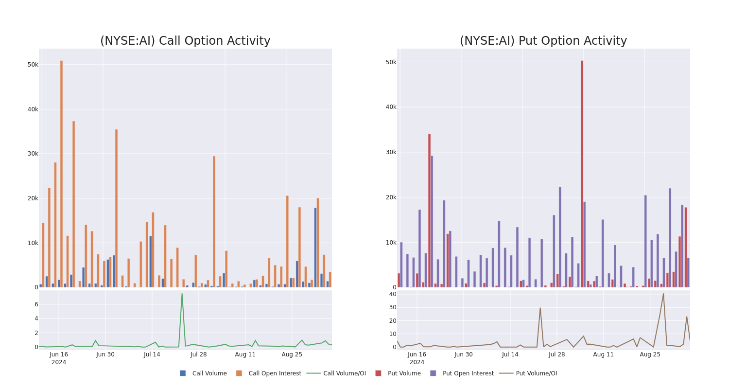 Options Call Chart