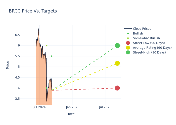 price target chart