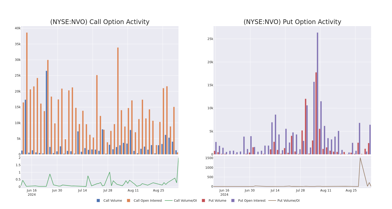 Options Call Chart