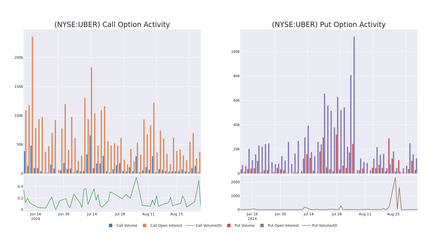 Options Call Chart