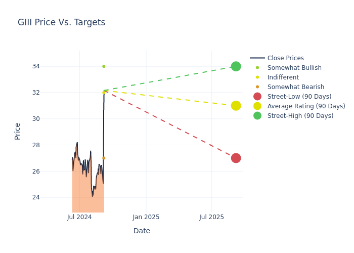 price target chart