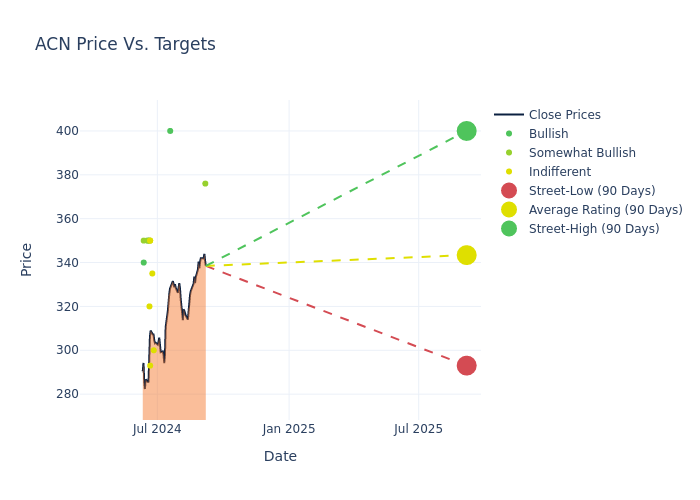 price target chart