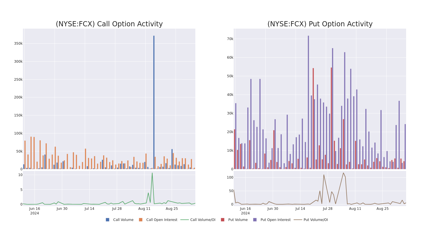 Options Call Chart