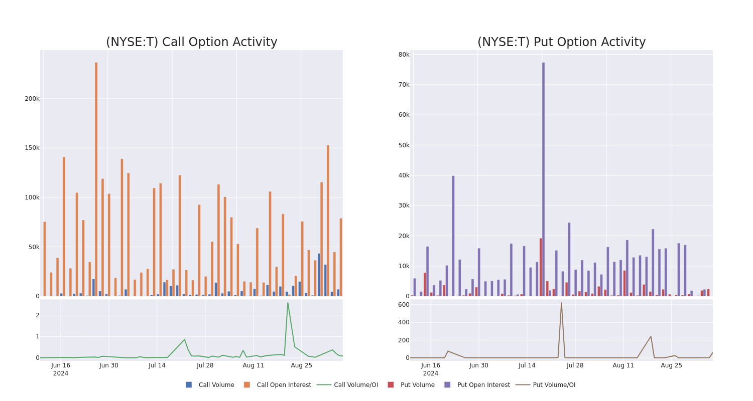 Options Call Chart