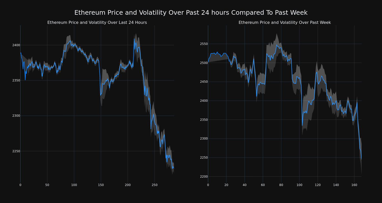 price_chart