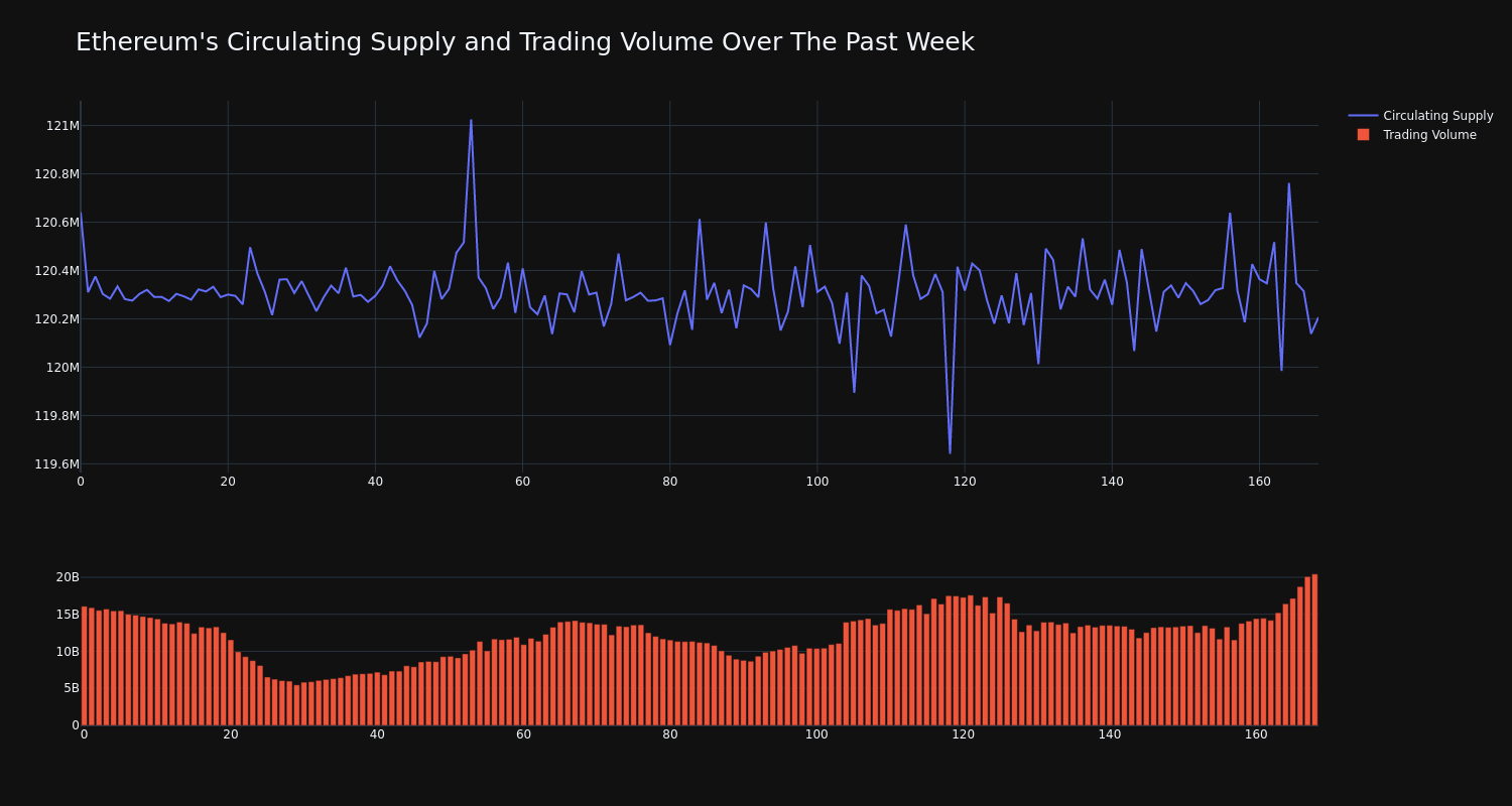 supply_and_vol