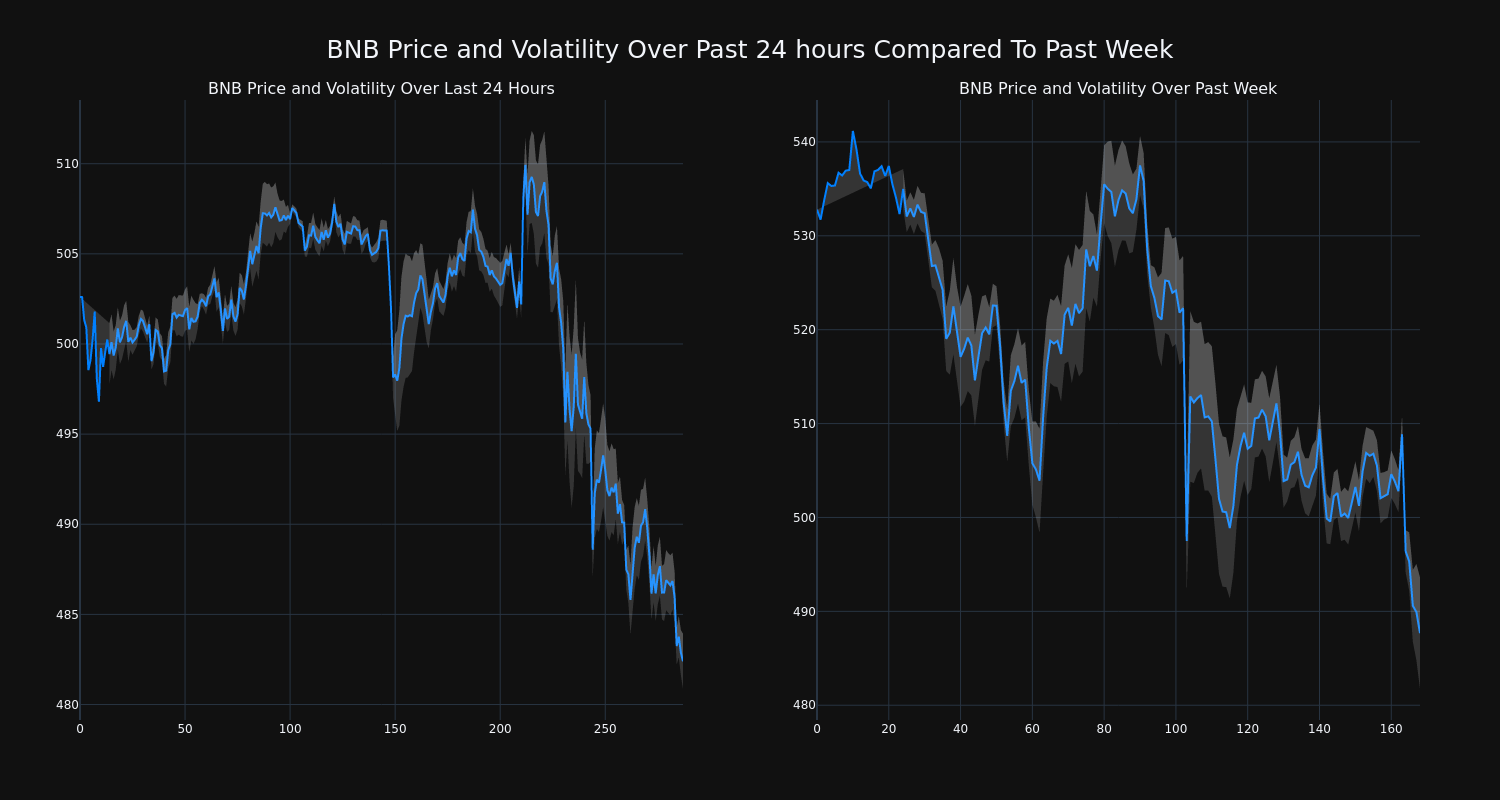 price_chart